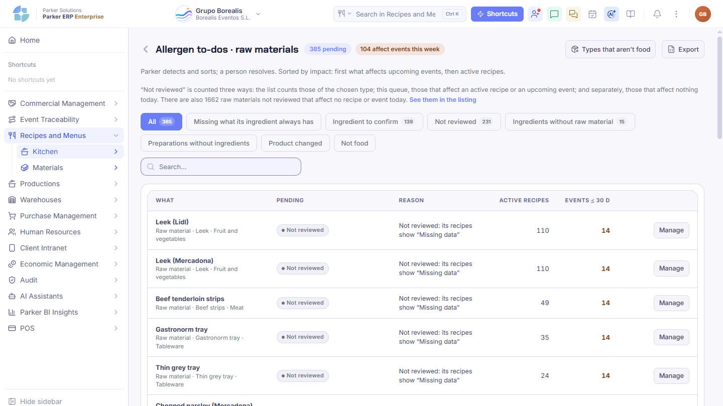 Parker screenshot: the allergen queue, ordered by its impact on this week’s events.