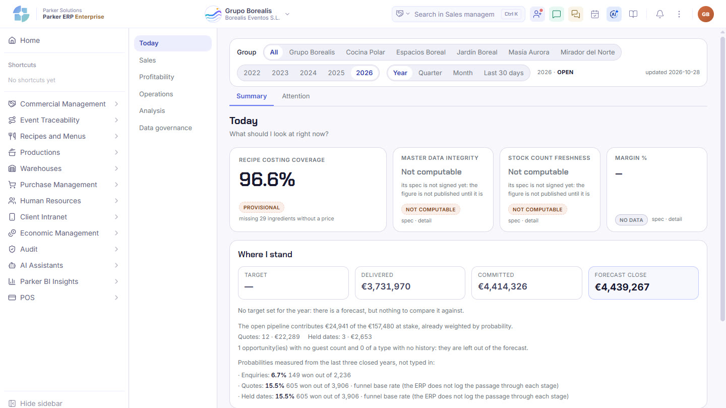 Parker screenshot: the Today screen, showing what to look at right now and what you are measured against.