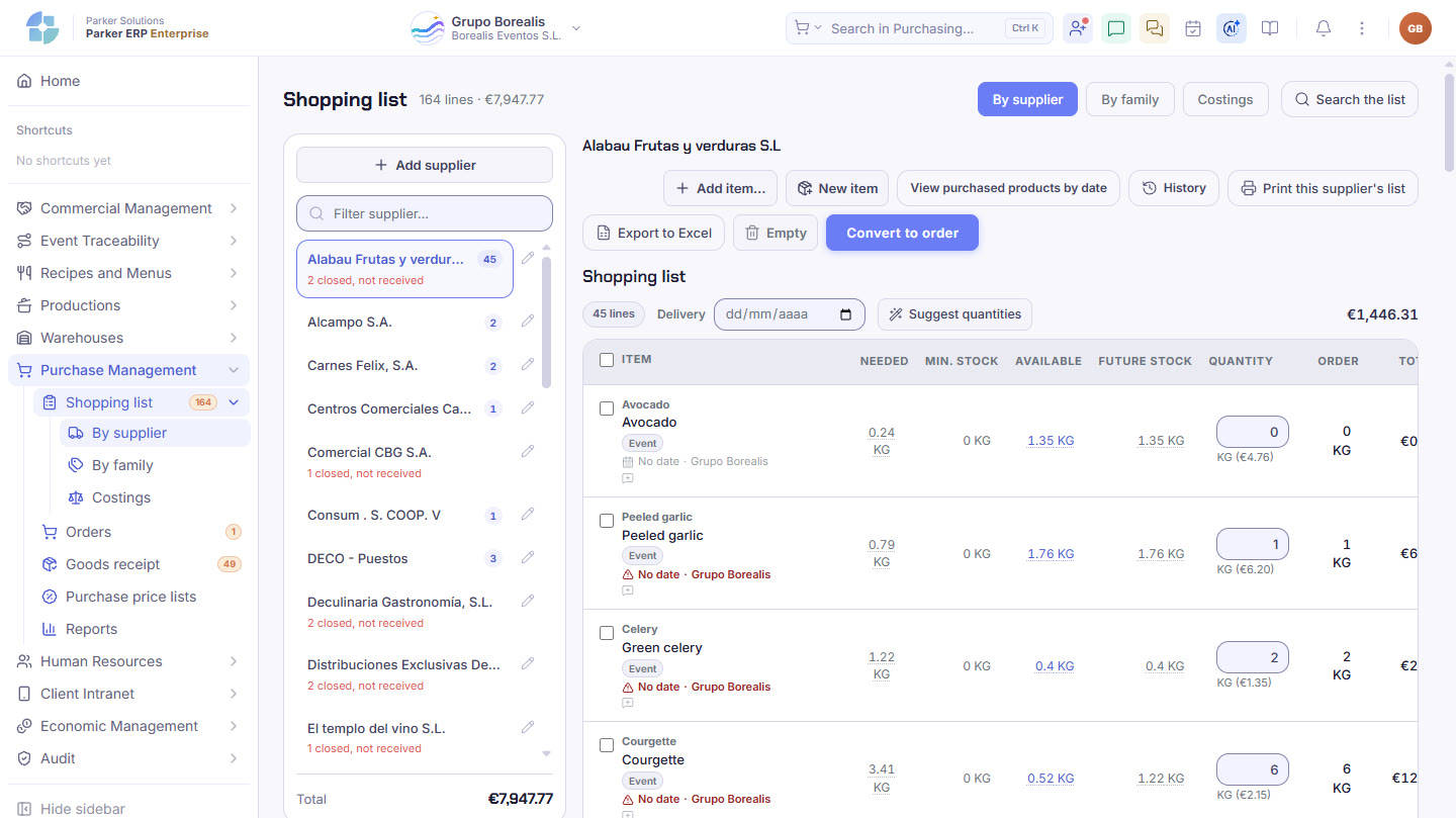 Parker screenshot: the shopping list by supplier, with requirement, stock and suggested quantity.