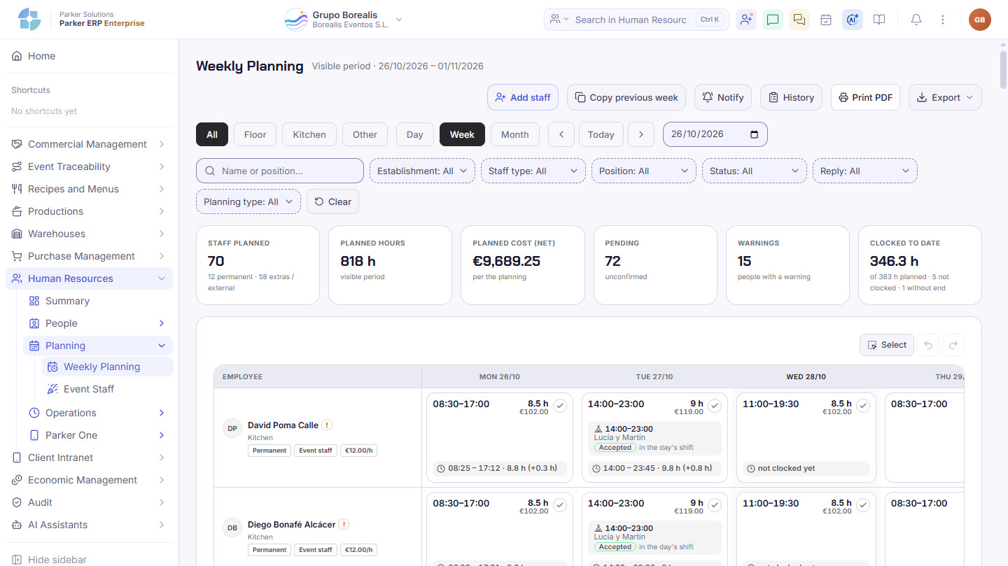 Parker screenshot: the weekly schedule, with planned staff, hours, forecast cost and time clocked so far.
