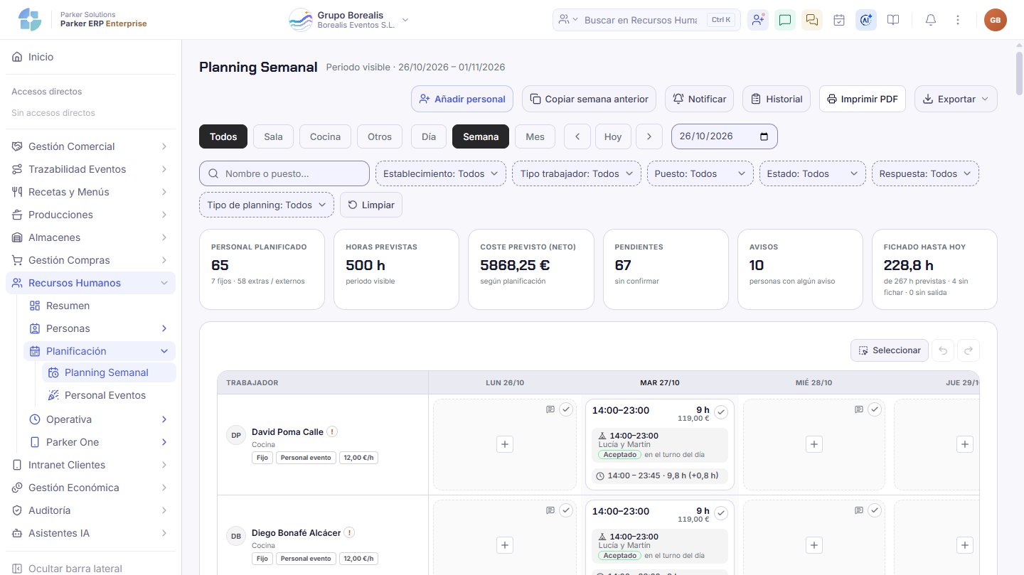 Captura de Parker: El planning semanal: personal planificado, horas, coste previsto y lo fichado hasta hoy.
