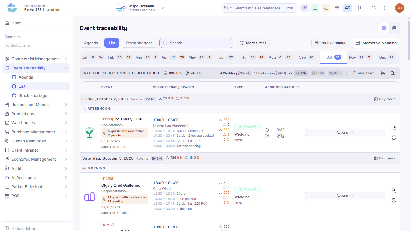 Parker screenshot: event traceability by week, with guests, dietary restrictions and batches.