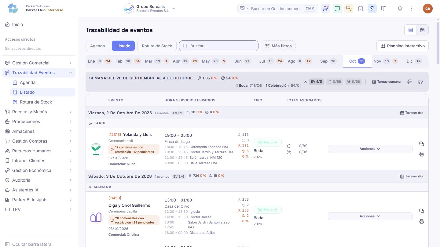 Captura de Parker: La trazabilidad de eventos por semanas, con comensales, restricciones y lotes.