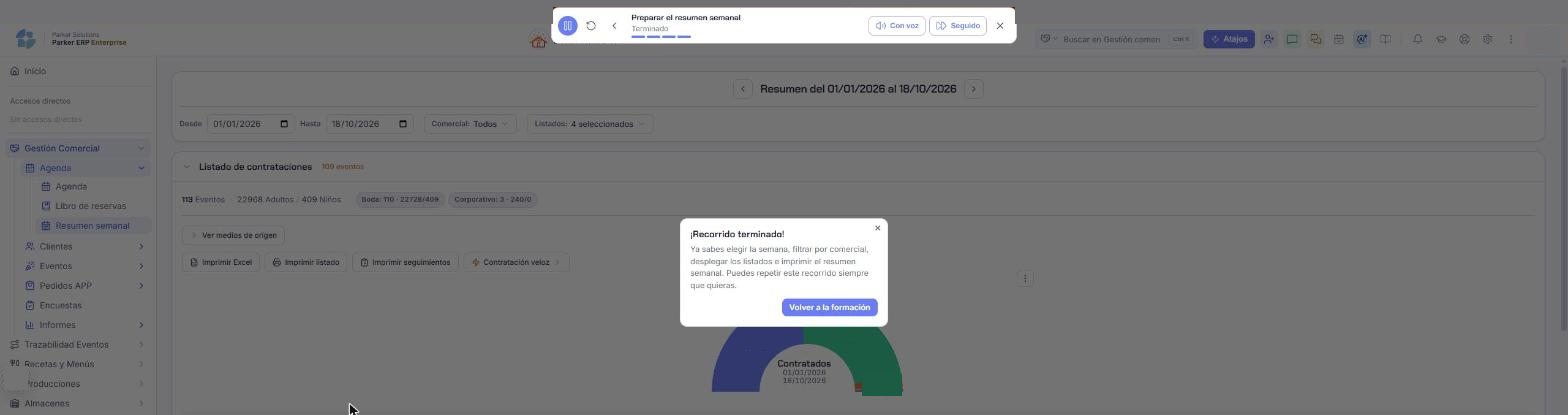 Recorrido terminado
