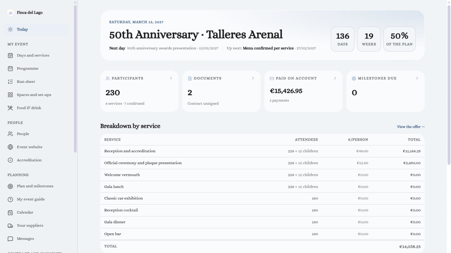 Corporate intranet on desktop: Today. The event days, attendees, amounts paid and the breakdown by service.