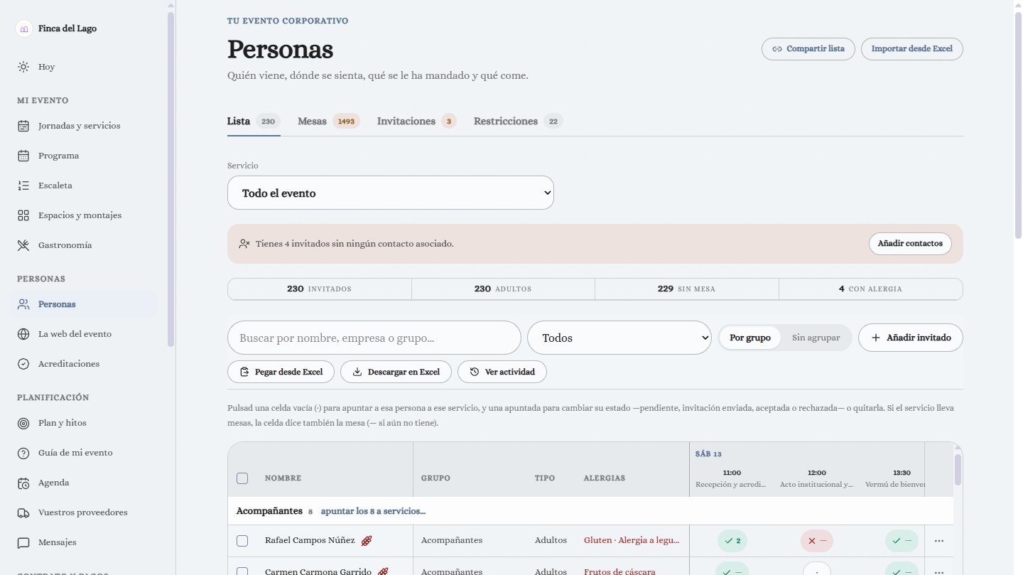 Intranet corporativa en escritorio: Personas. Los participantes, sus servicios, sus mesas y sus restricciones.