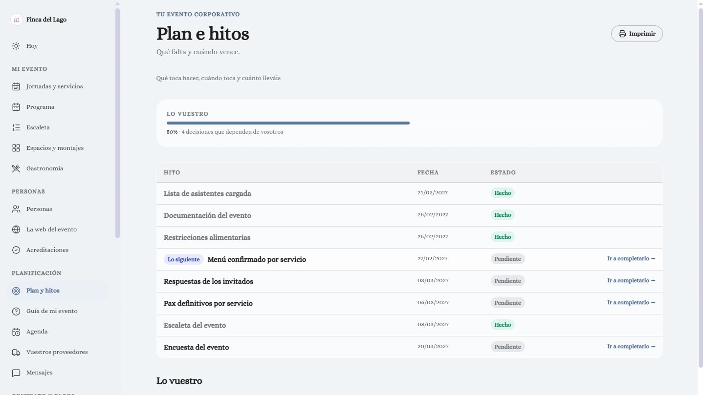 Intranet corporativa en escritorio: Plan e hitos. Lo que falta, cuándo vence y lo que depende de la empresa.