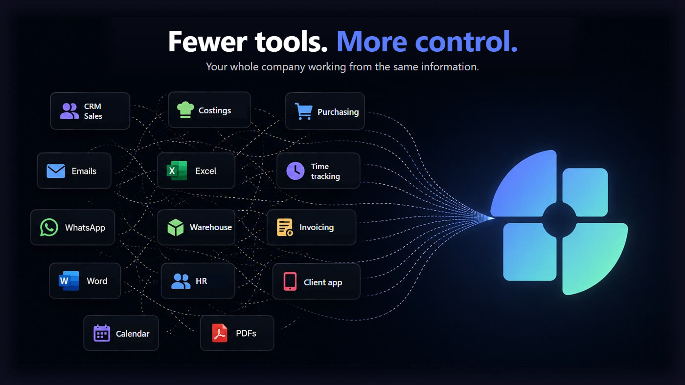 Fewer tools. More control. The whole company working from the same information.